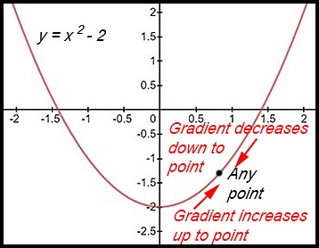 Calc - Differentiation - differentiability