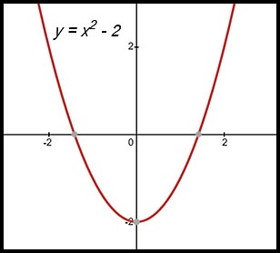 Functions - Continuity