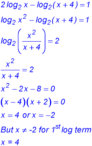 Logs - Defn & laws TYS 1